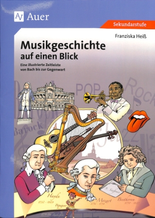 Musikgeschichte auf einen Blick