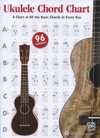 Ukulele Chord Chart