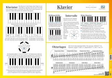 Poster Klavier (Mindestabnahme 5 St. - Mix m�glich)