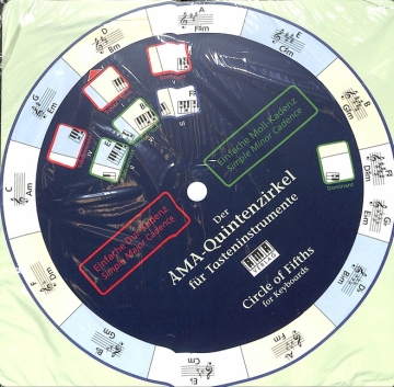 Quintenzirkel f�r Tasteninstrumente Circle of fifths