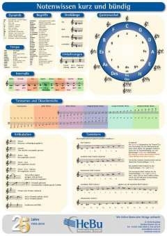 Plakat - Notenwissen kurz und b�ndig  Jubil�umsausgabe 25 Jahre HeBu Format DIN A0 (84 x 118,8 cm)