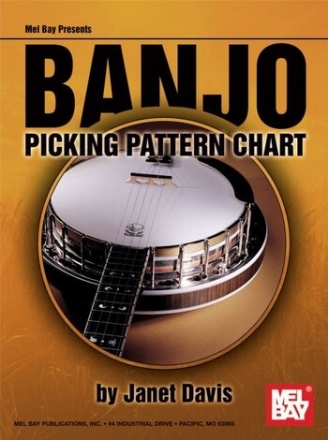 Picking Pattern Chart for banjo