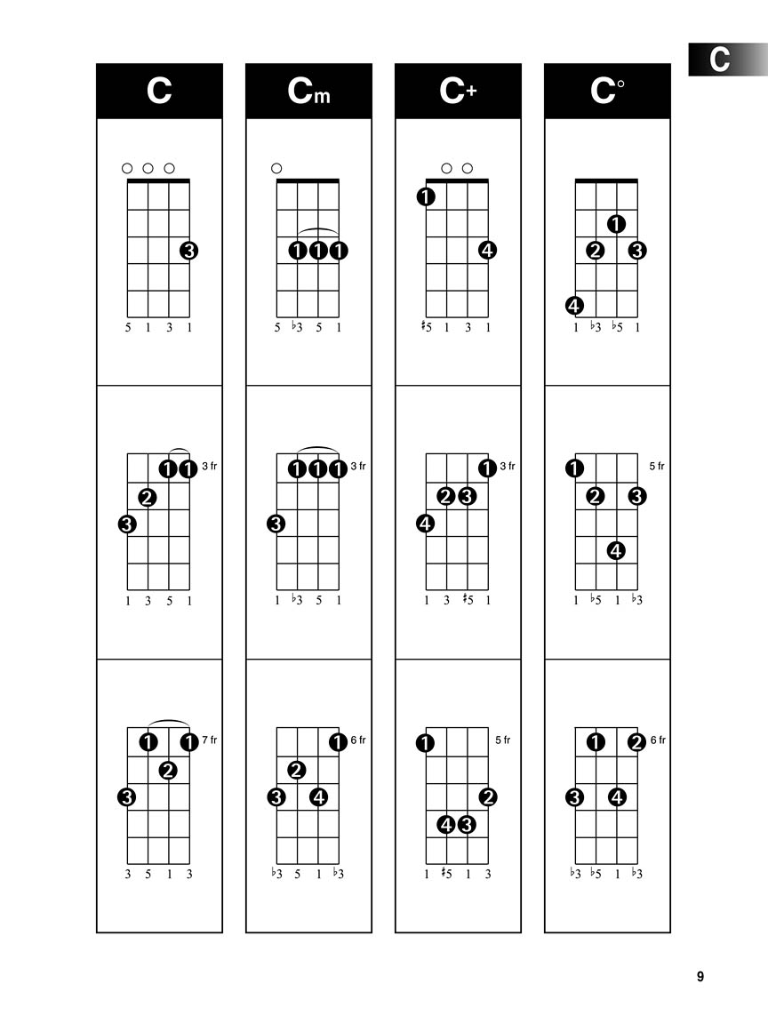 Ukulele chord finder easytouse guide to over 1000 ukulele chords