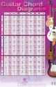 Guitar Chord Diagrams  Poster