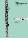 Flute fingering charts for flute and piccolo