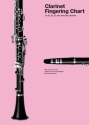 Clarinet Fingering Chart for eb, bb, eb alto and bass clarinets