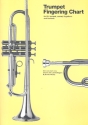Fingering Chart for trumpet, cornet, flugelhorn and baritone