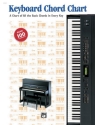 Palmer, Manus & Lethco Keyboard Chord Chart  Electronic Keyboard