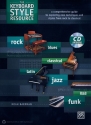 The Keyboard Style Resource (+CD): for guitar/tab