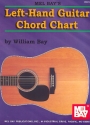 Left-Hand Guitar Chord Chart  