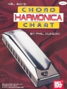 Harmonica Chord Chart