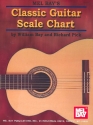 Classic Guitar Scale Chart