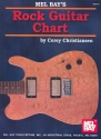 Rock Guitar Chart