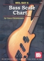 Bass Scale Chart