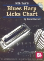 Blues Harp Licks Chart (+CD): for blues harp