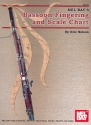 Bassoon Fingering and Scale Chart