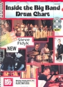 Inside the Big Band (+CD-ROM +DVD): Drum Chart