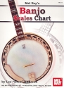 5-String Banjo Scales Chart