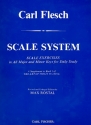 Scale System scale exercises in all major and minor keys for daily study