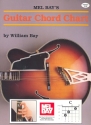 Guitar Chord Chart