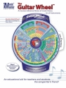The Guitar & Music Theory Wheel Guitar and Piano Zubehr
