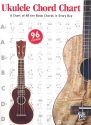 Ukulele Chord Chart