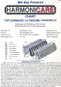 Harmonicare Chart (en)