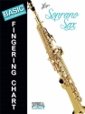 Basic Fingering Chart for soprano saxophone