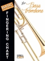 Basic Fingering Chart for bass trombone