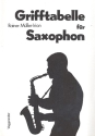 Grifftabelle fr Saxophon