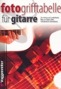 Fotogrifftabelle fr Gitarre