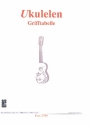 Grifftabelle fr Ukulele  