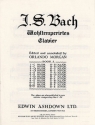 J.S. Bach: Prelude And Fugue No.11 In F Major Book 1 Bmv 856 Piano Instrumental Work