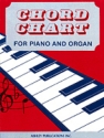 Chord Chart For Piano And Organ Piano or Organ