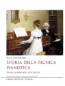 Storia della tecnica pianistica Prassi, Repertorio, Gestualit