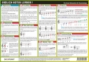 Info-Tafel Endlich Noten lernen Din A4, laminiert