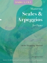 Josephine Koh, Scales and Arpeggios for Piano Piano J. Koh's Fingering Method, Grades 1,2 and 3