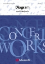 Andr Waignein, Diagram Concert Band/Harmonie Partitur + Stimmen