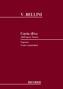 Casta diva per pianoforte