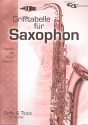 Grifftabelle fr alle Saxophone