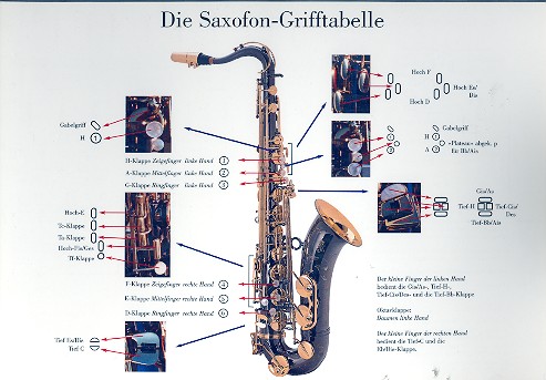 Grifftabelle fr Saxophon