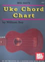 Uke Chord Chart