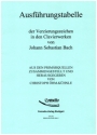 Ausfhrungstabelle der Verzierungszeichen in den Clavierwerken von Johann Sebastian Bach