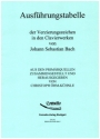 Ausfhrungstabelle der Verzierungszeichen  in den Clavierwerken von Johann Sebastian Bach