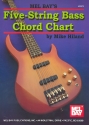 5 -String Bass Chord Chart