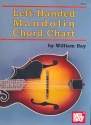Left-Handed Maboldin Chord Chart