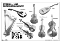 Streich- und Zupfinstrumente Poster