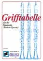 Grifftabelle fr Klarinette - Bhm-System