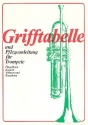 Grifftabelle fr Trompete (Flgelhorn, Kornett, Althorn und Tenorhorn)