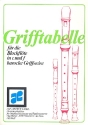 Grifftabelle fr Blockflte in C und F barocke Griffweise